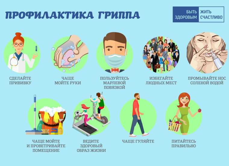 Профилактика гриппа.
